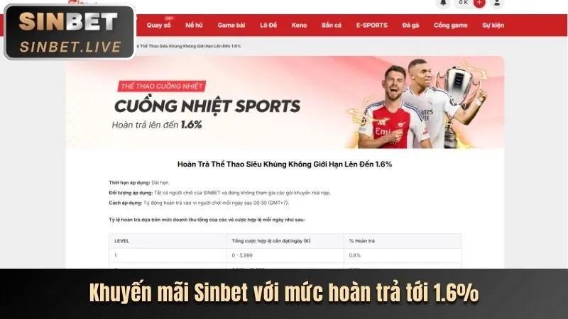 Hoàn trả hàng ngày Nổ Hũ